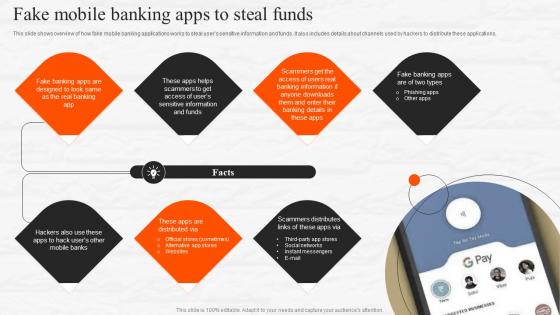 Fake Mobile Banking Apps To Steal Funds E Wallets As Emerging Payment Method Fin SS V