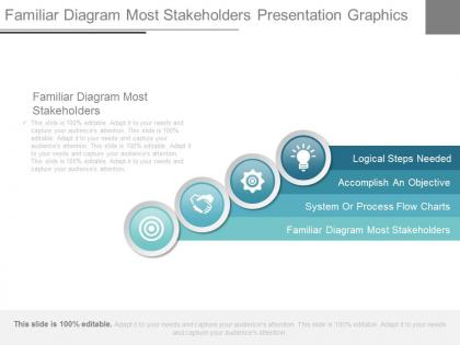 Familiar diagram most stakeholders presentation graphics