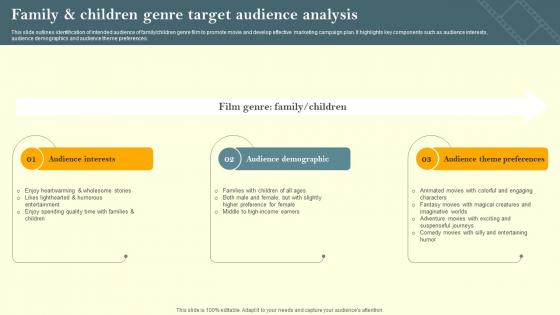 Family And Children Genre Target Audience Analysis Film Marketing Campaign To Target Genre Strategy SS V