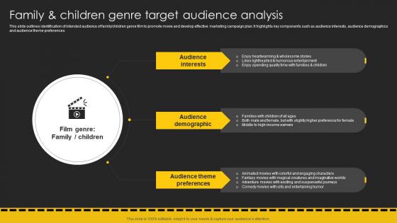 Family And Children Genre Target Audience Movie Marketing Plan To Create Awareness Strategy SS V