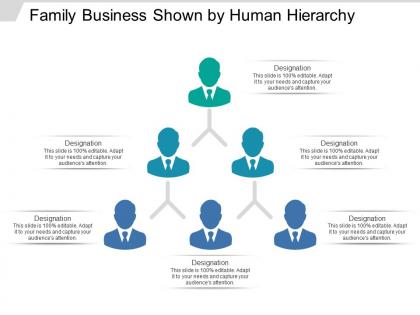 Family business shown by human hierarchy