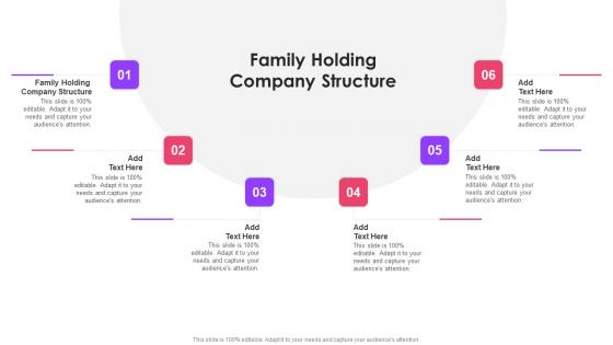 Family Holding Company Structure In Powerpoint And Google Slides Cpb