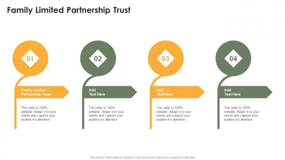 Family Limited Partnership Trust In Powerpoint And Google Slides Cpb