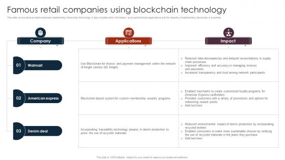 Famous Retail Companies Unlocking The Power Of Blockchain An Introduction BCT SS V