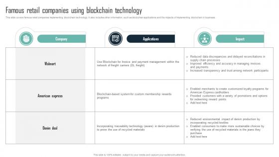 Famous Retail Companies Using Mastering Blockchain An Introductory Journey Into Technology BCT SS V