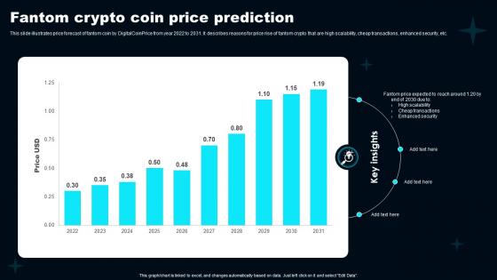 Fantom Crypto Coin Price Prediction