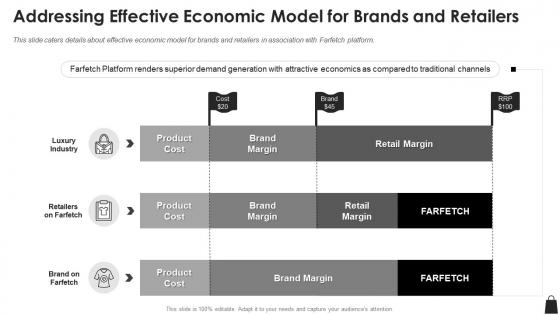 Farfetch funding elevator addressing effective economic model for brands and retailers