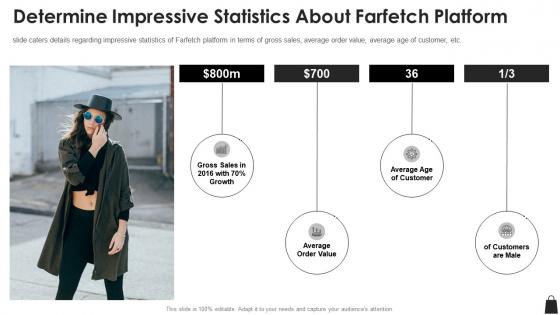 Farfetch funding elevator pitch deck determine impressive statistics about farfetch platform