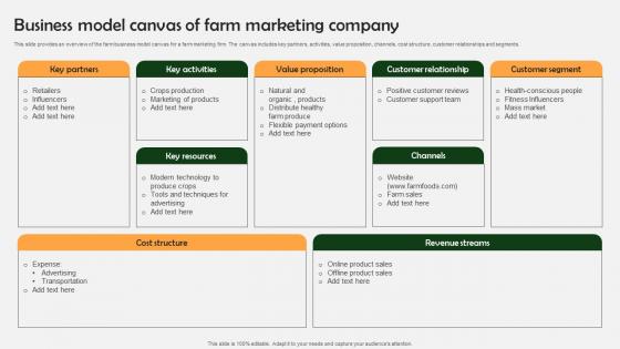 Farm Produce Marketing Approach Business Model Canvas Of Farm Marketing Company Strategy SS V