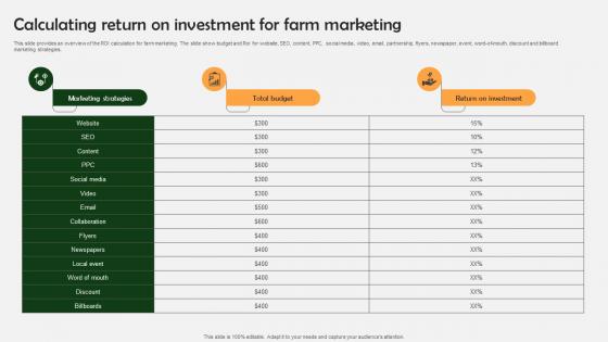 Farm Produce Marketing Approach Calculating Return On Investment For Farm Marketing Strategy SS V