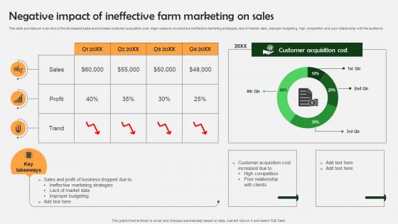 Farm Produce Marketing Approach Negative Impact Of Ineffective Farm Marketing On Sales Strategy SS V