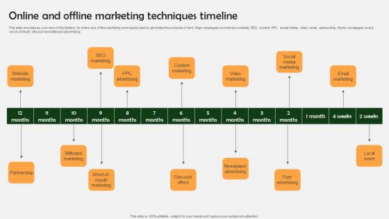 Farm Produce Marketing Approach Online And Offline Marketing Techniques Timeline Strategy SS V