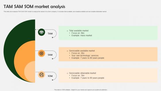 Farm Produce Marketing Approach Tam Sam Som Market Analysis Strategy SS V