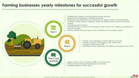 Farming Businesses Yearly Milestones For Successful Growth Farming Business Plan BP SS