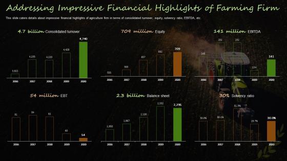 Farming Firm Elevator Pitch Deck Addressing Impressive Financial Highlights Of Farming Firm
