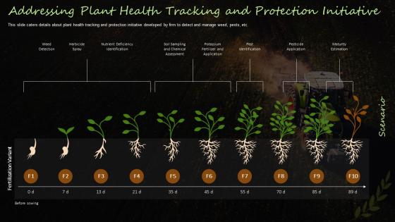 Farming Firm Elevator Pitch Deck Addressing Plant Health Tracking And Protection Initiative