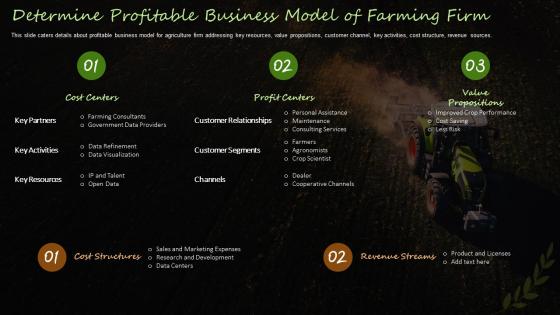 Farming Firm Elevator Pitch Deck Determine Profitable Business Model Of Farming Firm
