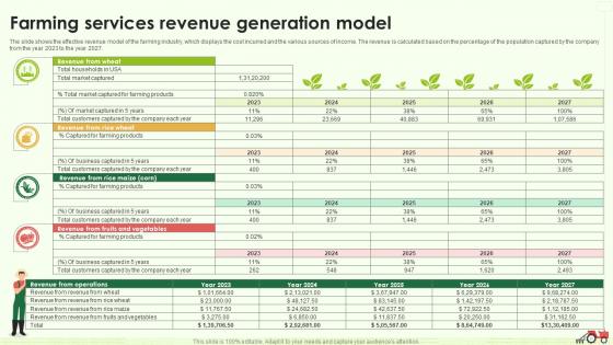 Farming Services Revenue Generation Model Farming Business Plan BP SS