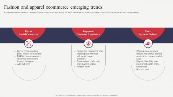 Fashion And Apparel Ecommerce Emerging Trends Analyzing Financial Position Of Ecommerce