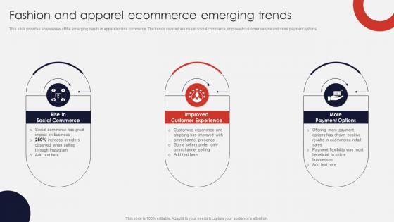 Fashion And Apparel Ecommerce Emerging Trends Online Apparel Business Plan