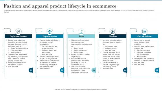 Fashion And Apparel Product Lifecycle In Ecommerce