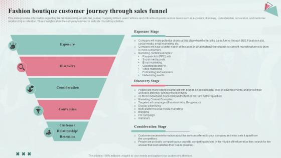 Fashion Boutique Customer Journey Through Fashion Industry Business Plan BP SS