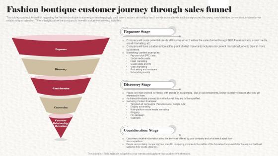 Fashion Boutique Customer Journey Through Sales Funnel Clothing Boutique Business Plan BP SS