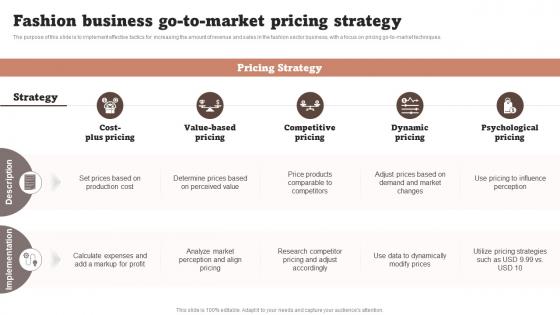 Fashion Business Go To Market Pricing Strategy Fashion Startup Business Plan BP SS