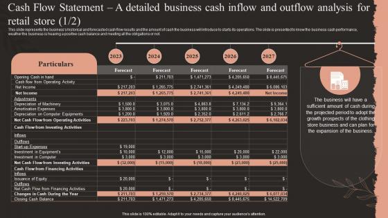 Fashion Business Plan Cash Flow Statement A Detailed Business Cash Inflow And Outflow Analysis BP SS