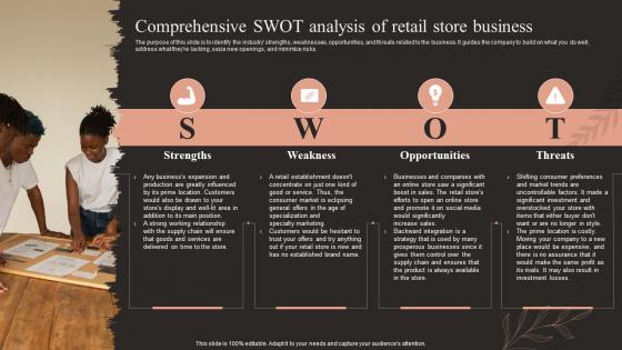 Fashion Business Plan Comprehensive Swot Analysis Of Retail Store Business BP SS