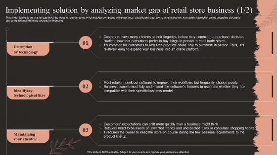 Fashion Business Plan Implementing Solution By Analyzing Market Gap Of Retail Store Business BP SS