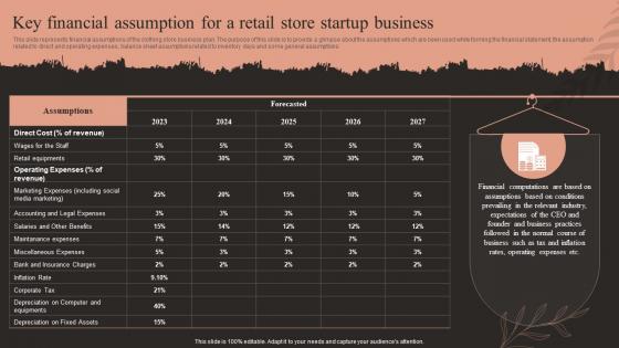 Fashion Business Plan Key Financial Assumption For A Retail Store Startup Business BP SS