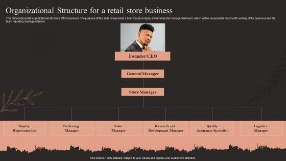 Fashion Business Plan Organizational Structure For A Retail Store Business BP SS