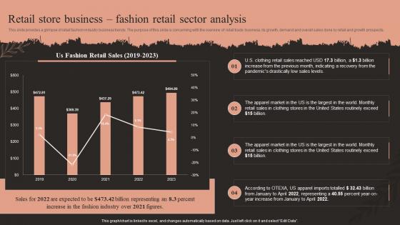 Fashion Business Plan Retail Store Business Fashion Retail Sector Analysis BP SS
