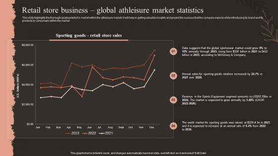 Fashion Business Plan Retail Store Business Global Athleisure Market Statistics BP SS
