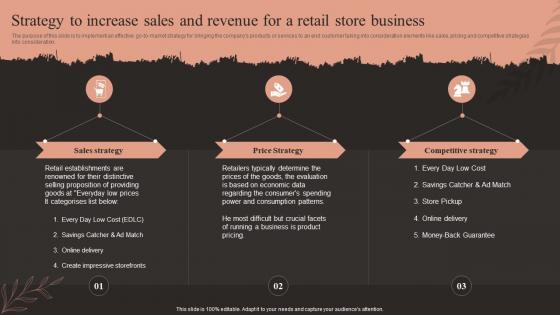 Fashion Business Plan Strategy To Increase Sales And Revenue For A Retail Store Business BP SS