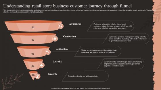 Fashion Business Plan Understanding Retail Store Business Customer Journey Through Funnel BP SS