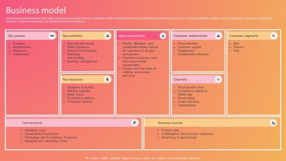 Fashion Company Profile Business Model Ppt Infographics CP SS