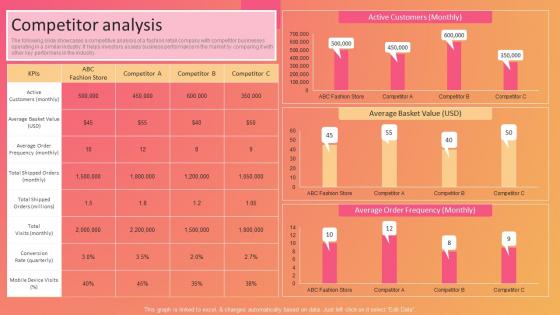 Fashion Company Profile Competitor Analysis Ppt Elements CP SS