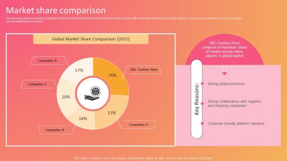 Fashion Company Profile Market Share Comparison Ppt Elements CP SS