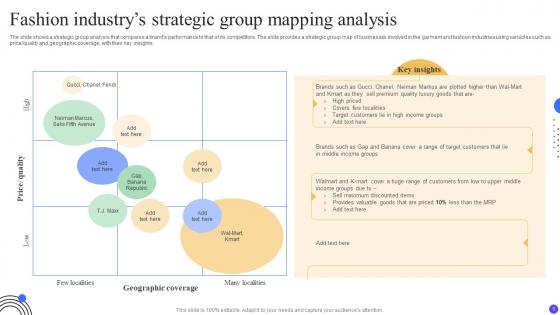 Fashion Industrys Strategic Group Mapping Analysis