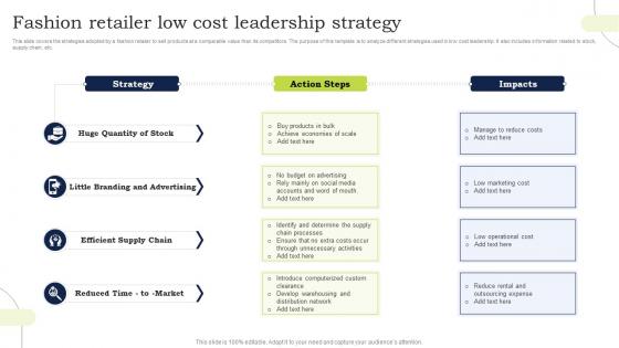 Fashion Retailer Low Cost Leadership Strategy