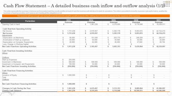 Fast Food Business Cash Flow Statement A Detailed Business Cash Inflow And Outflow BP SS