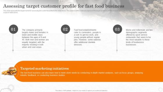 Fast Food Business Plan Assessing Target Customer Profile For Fast Food Business BP SS
