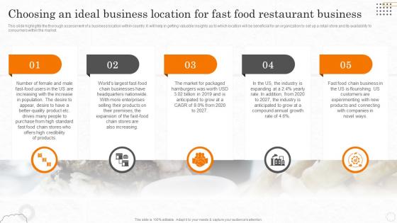 Fast Food Business Plan Choosing An Ideal Business Location For Fast Food Restaurant BP SS