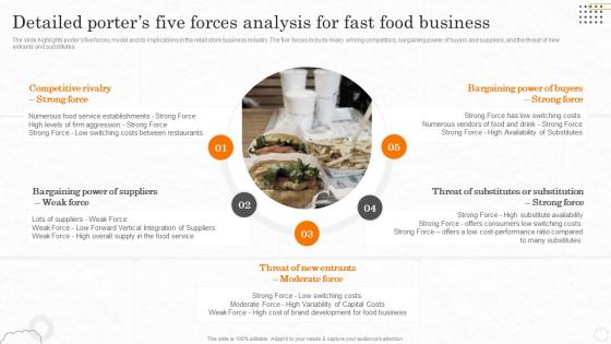 Fast Food Business Plan Detailed Porters Five Forces Analysis For Fast Food Business BP SS