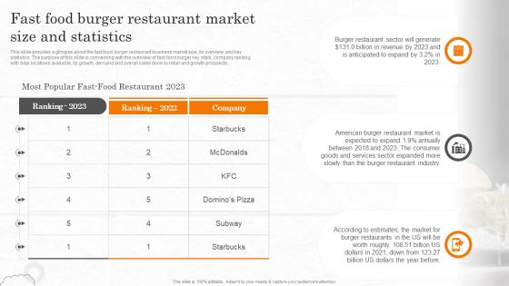 Fast Food Business Plan Fast Food Burger Restaurant Market Size And Statistics BP SS