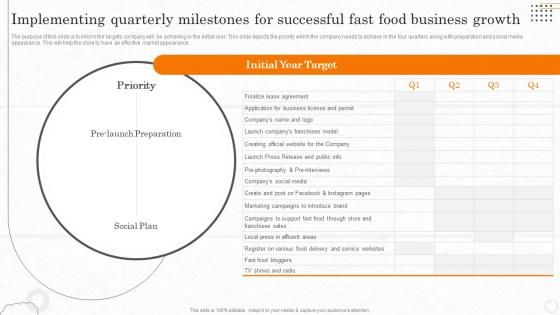 Fast Food Business Plan Implementing Quarterly Milestones For Successful Fast Food BP SS