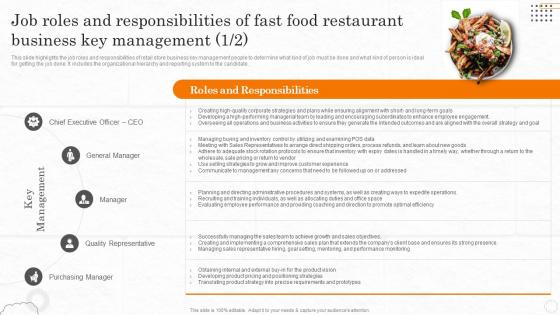 Fast Food Business Plan Job Roles And Responsibilities Of Fast Food Restaurant Business BP SS
