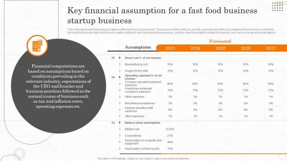 Fast Food Business Plan Key Financial Assumption For A Fast Food Business Startup BP SS